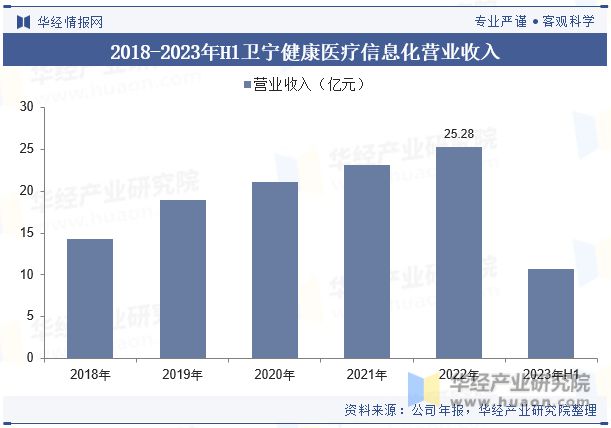 米乐M6官方中邦医疗新闻化行业发体现状及逐鹿体例解析将朝着数字化、智能化、收集化(图9)