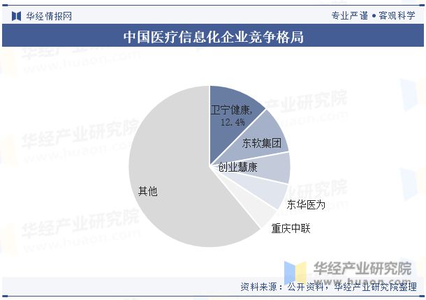 米乐M6官方中邦医疗新闻化行业发体现状及逐鹿体例解析将朝着数字化、智能化、收集化(图8)