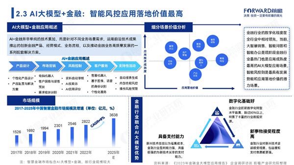 米乐M6官方网站人工智能家产前瞻：商汤科技、澜舟科技、第四范式改良AI+金融操纵