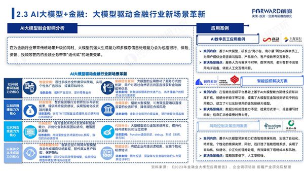 米乐M6官方网站人工智能家产前瞻：商汤科技、澜舟科技、第四范式改良AI+金融操纵(图2)