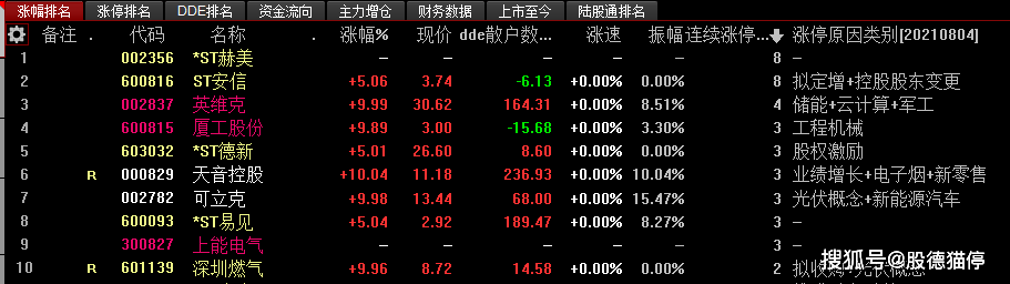 米乐M6网站【8月5日周四股市前瞻】科技制作线各分支题材均如预判迎来团体反抽修复