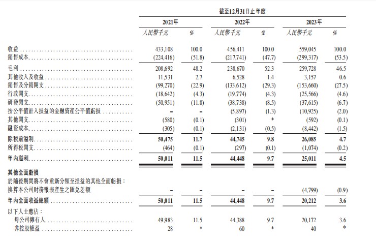 米乐M6官方网站新股前瞻宜搜科技三递外：成于搜寻 囿于实质