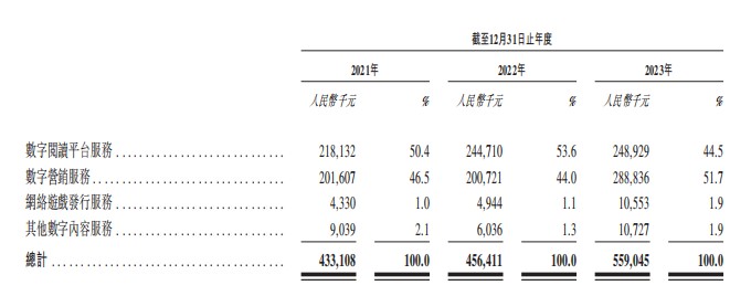 米乐M6官方网站新股前瞻宜搜科技三递外：成于搜寻 囿于实质(图2)