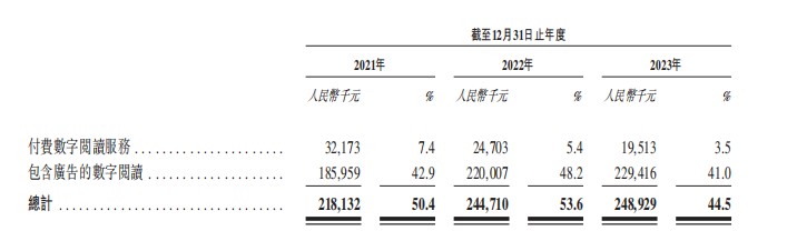 米乐M6官方网站新股前瞻宜搜科技三递外：成于搜寻 囿于实质(图3)