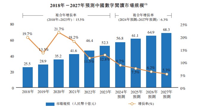 米乐M6官方网站新股前瞻宜搜科技三递外：成于搜寻 囿于实质(图4)