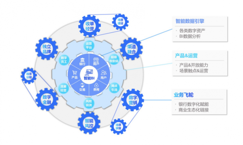 米乐M6官方通联付出阐明数字科技供职上风助推银行数字化转型(图3)