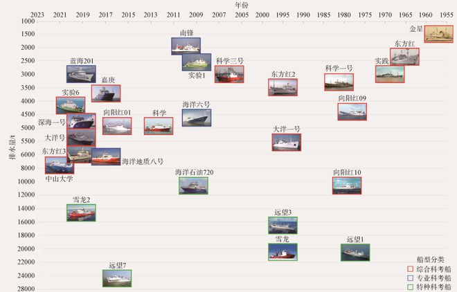 米乐M6前瞻科技 中邦海洋科考配备的近况理会与设置预计(图1)