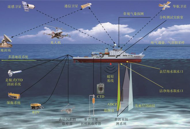 米乐M6前瞻科技 中邦海洋科考配备的近况理会与设置预计(图9)