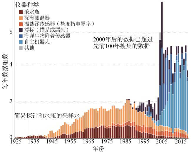 米乐M6前瞻科技 中邦海洋科考配备的近况理会与设置预计(图13)